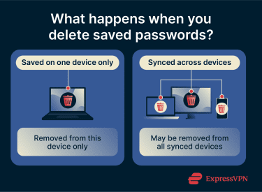 Deleting saved password on a single device vs synced devices