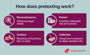 How does pretexting work?