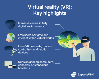 Infographic showing key features and characteristics of virtual reality technology