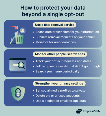 Steps to protect personal data beyond a single opt-out