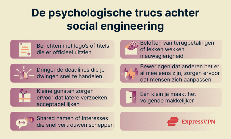 7 different psychological tricks that can make you fall for a social engineering attack.