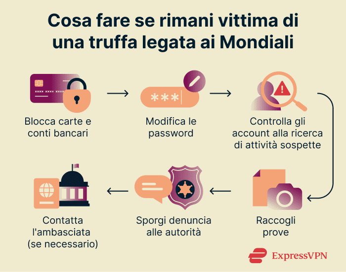 What to do if you fall prey to a World Cup scam