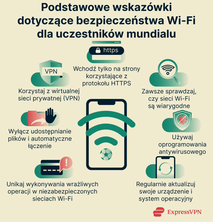 Infographic showing essential Wi-Fi security tips for World Cup attendees
