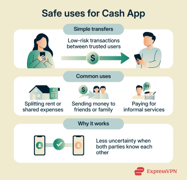 An overview of safe, low-risk ways to use Cash App for trusted transactions.