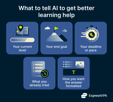 An infographic listing tips to help users get better learning help from AI chatbots