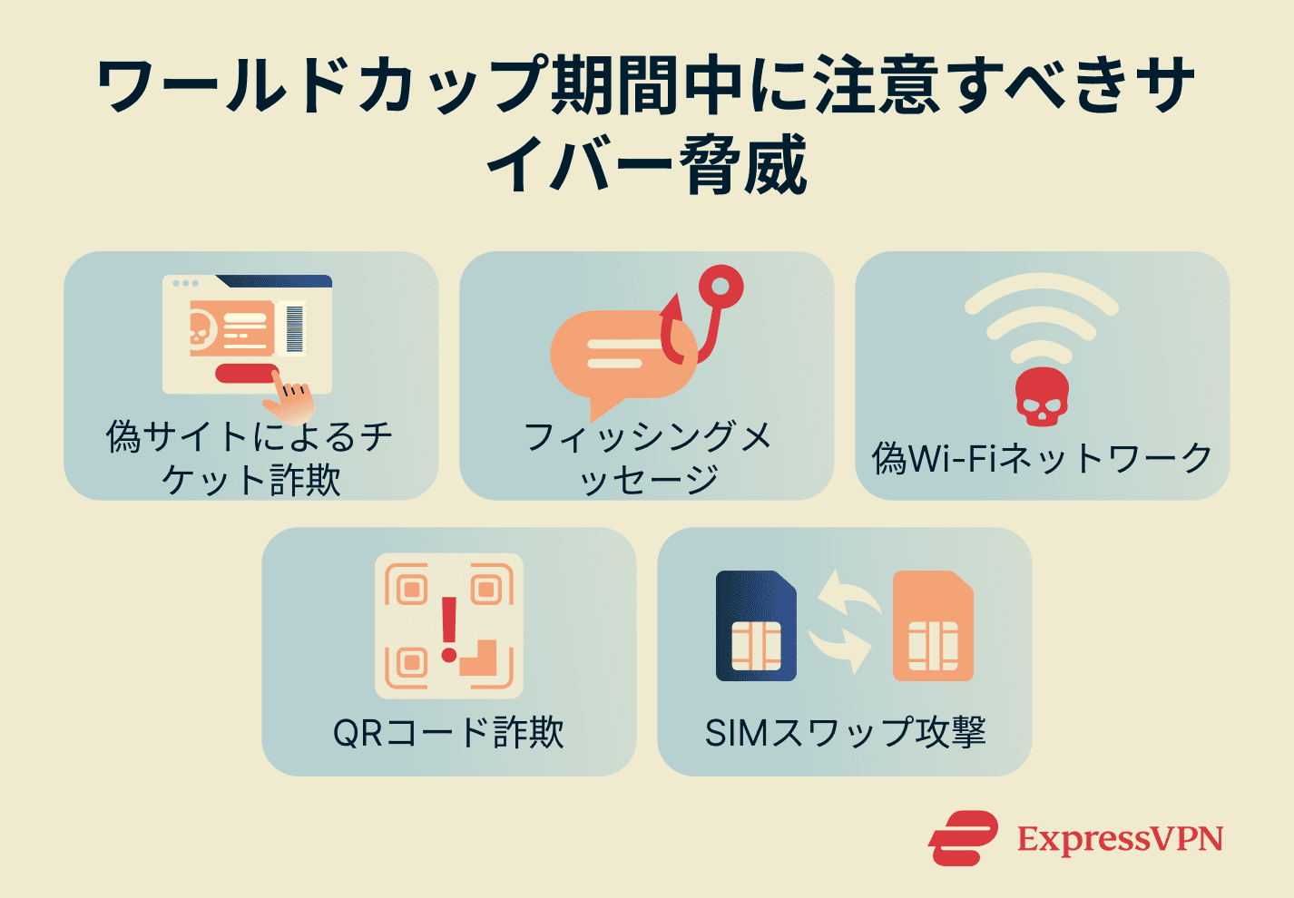 Cyberthreats to watch out for during the World Cup.