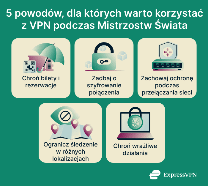 Reasons to use a VPN for the World Cup.
